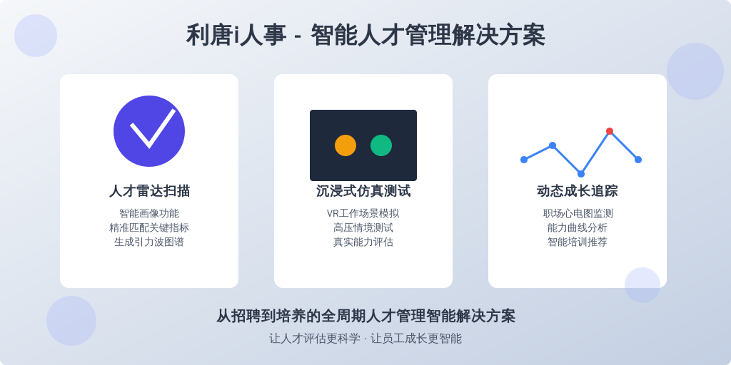 ['人才雷达扫描', '沉浸式仿真测试', '动态成长追踪']