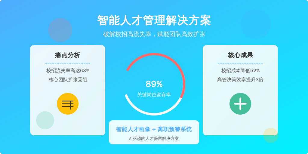 案例1：某新锐美妆品牌