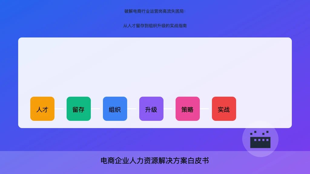 破解电商行业运营岗高流失困局：从人才留存到组织升级的实战指南