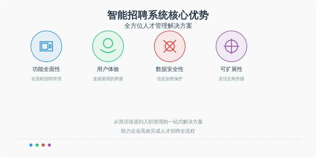 ['功能全面性', '用户体验', '数据安全性', '可扩展性']