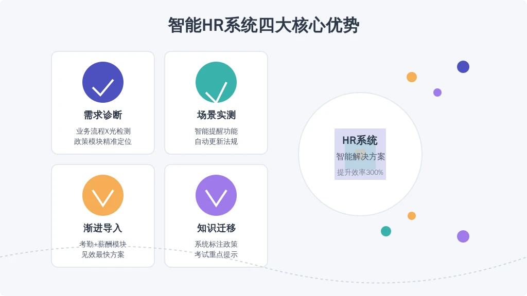 选择建议四步法: