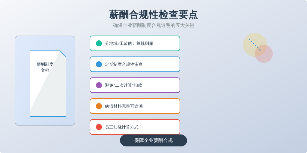 附录：病假工资计算避坑自查清单