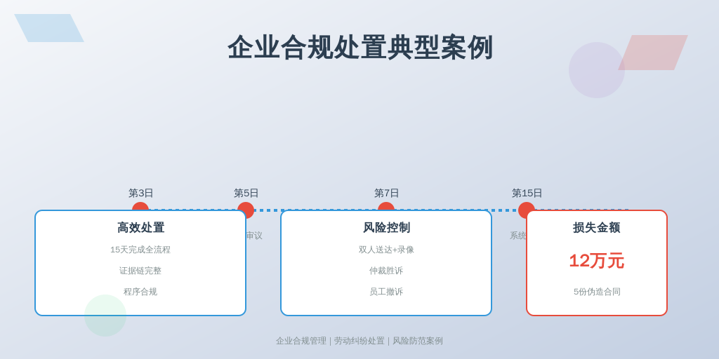 某零售企业2023年违纪解除操作实录：
