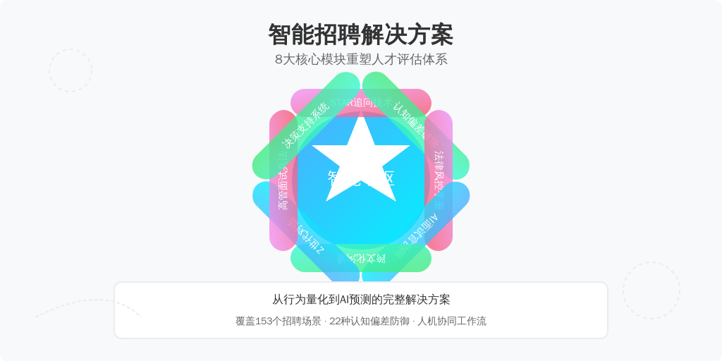 ['STAR追问技术', '认知偏差破除指南', '法律风控手册', 'AI面试官协同手册', '跨文化沟通框架', 'Z世代对话策略', '高管面试兵法', '决策支持系统']