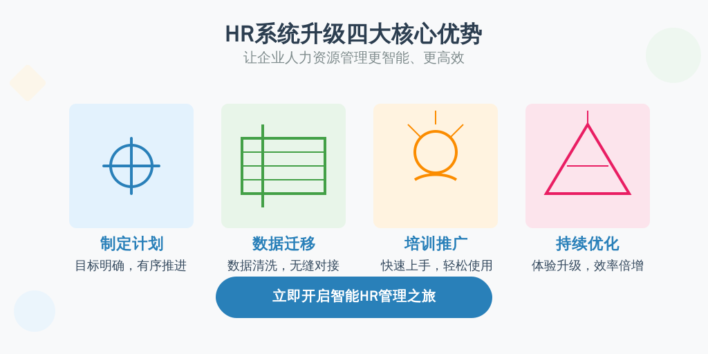 ['制定计划', '数据迁移', '培训与推广', '持续优化']