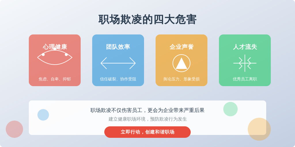 ['员工心理健康受损', '团队协作效率下降', '企业声誉受损', '人才流失']