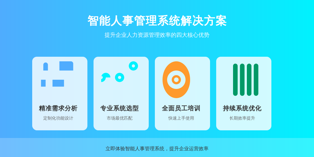 ['需求分析', '系统选型', '员工培训', '持续优化']