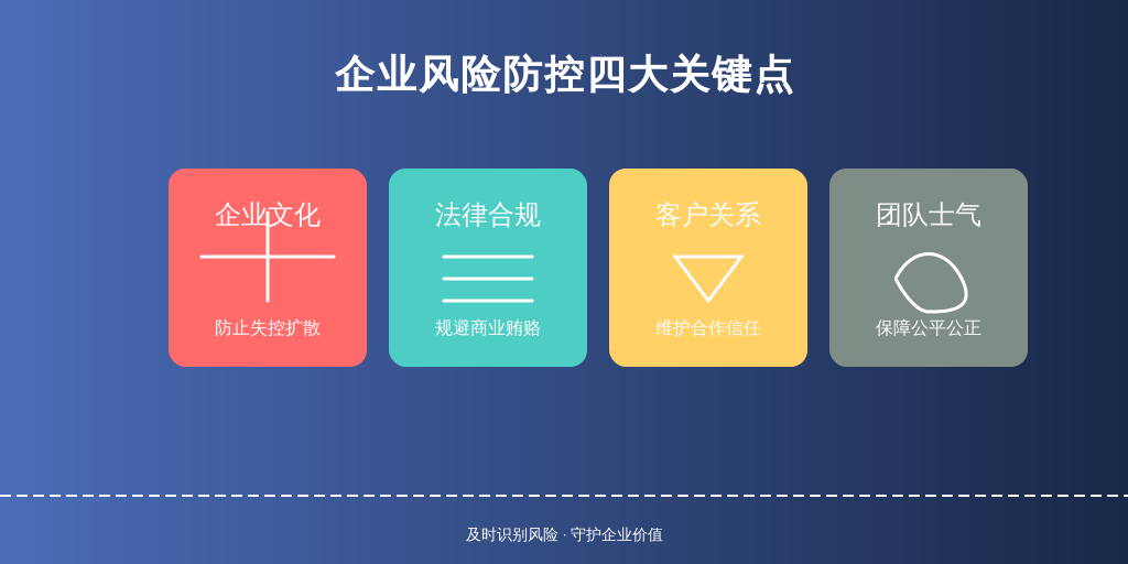 ['企业文化的破坏', '法律与合规风险', '客户关系的隐患', '团队士气的波动']