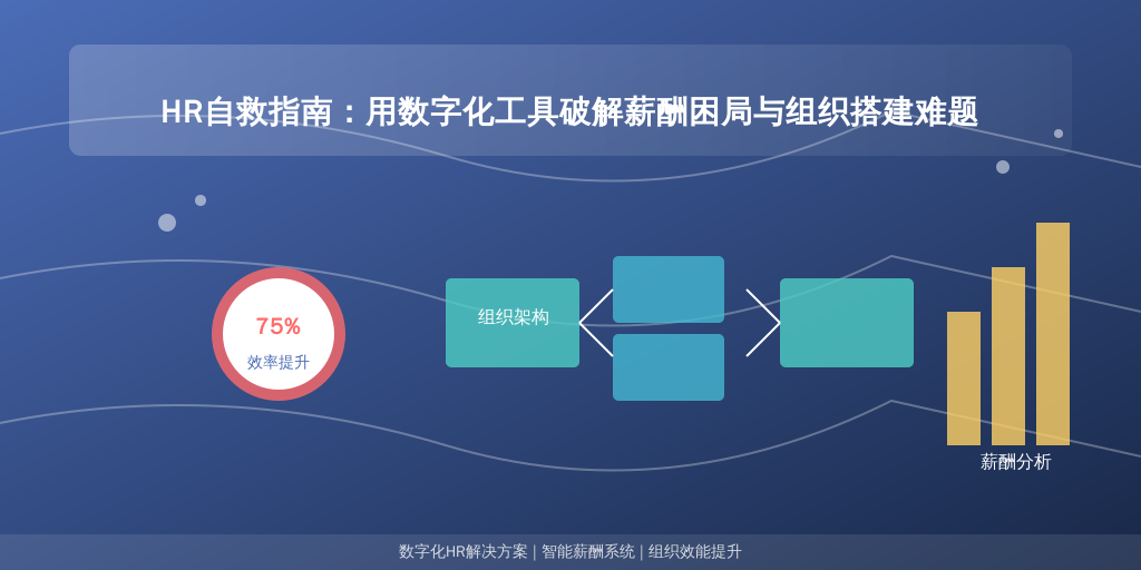 HR自救指南：用数字化工具破解薪酬困局与组织搭建难题