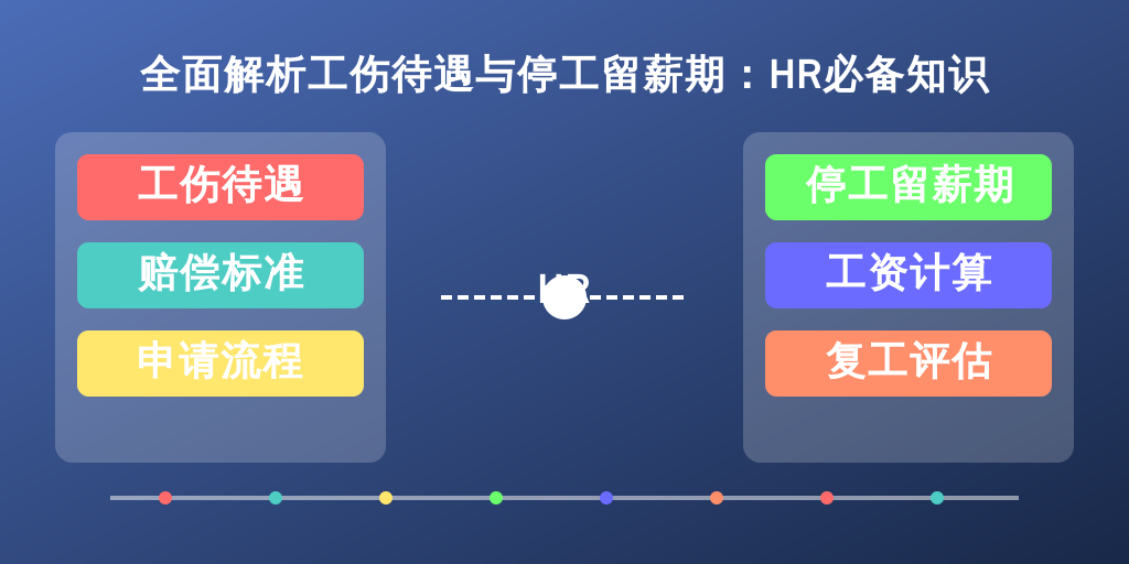 全面解析工伤待遇与停工留薪期：HR必备知识