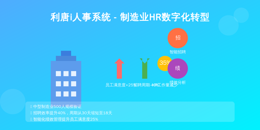 以下是某企业使用利唐i人事系统后的实际效果：
