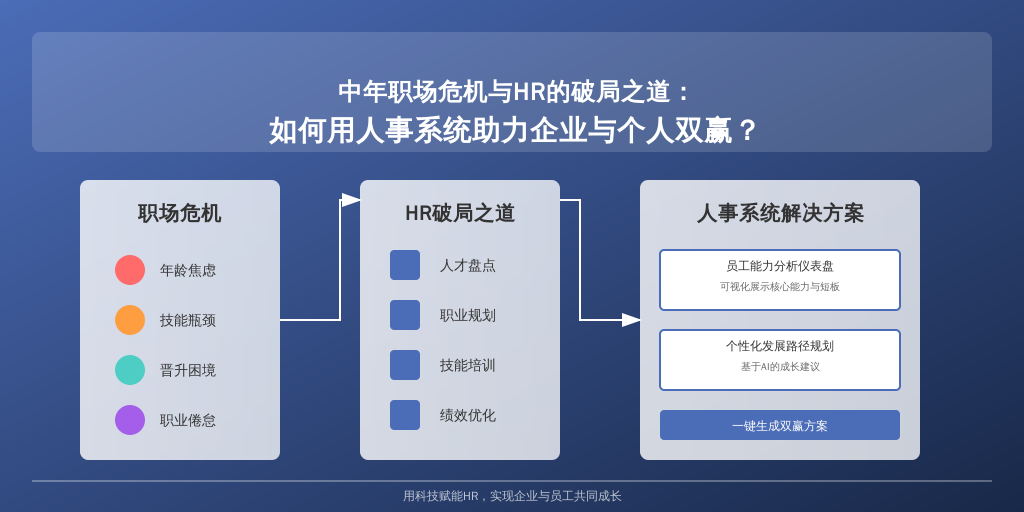 中年职场危机与HR的破局之道：如何用人事系统助力企业与个人双赢？