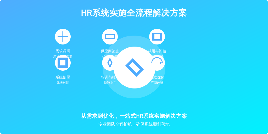 ['需求调研', '供应商筛选', '试用与评估', '系统部署', '培训与推广', '持续优化']