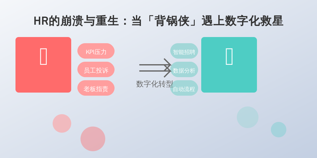 HR的崩溃与重生：当「背锅侠」遇上数字化救星