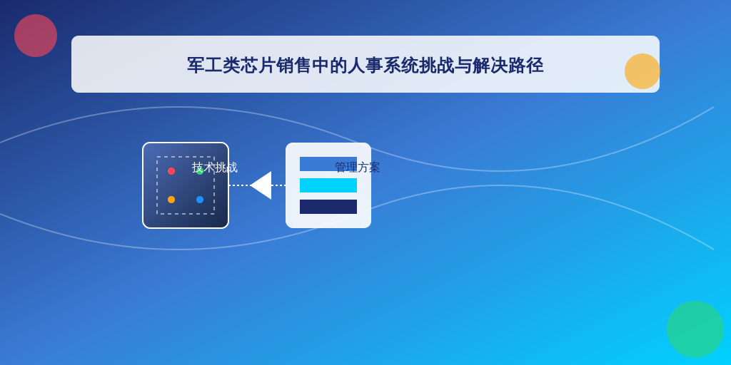 军工类芯片销售中的人事系统挑战与解决路径