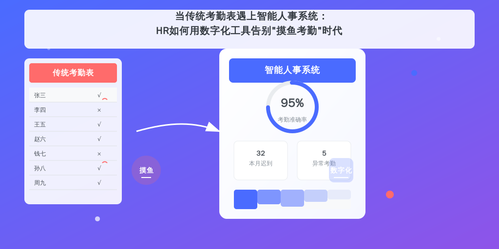 当传统考勤表遇上智能人事系统：HR如何用数字化工具告别