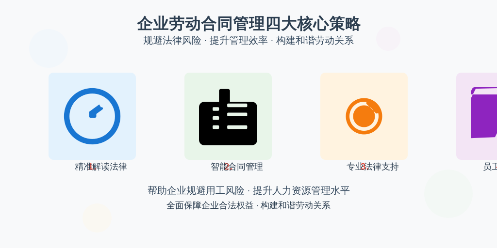 ['准确理解劳动合同法', '建立完善的合同管理体系', '与法律顾问合作', '强化员工沟通与培训']