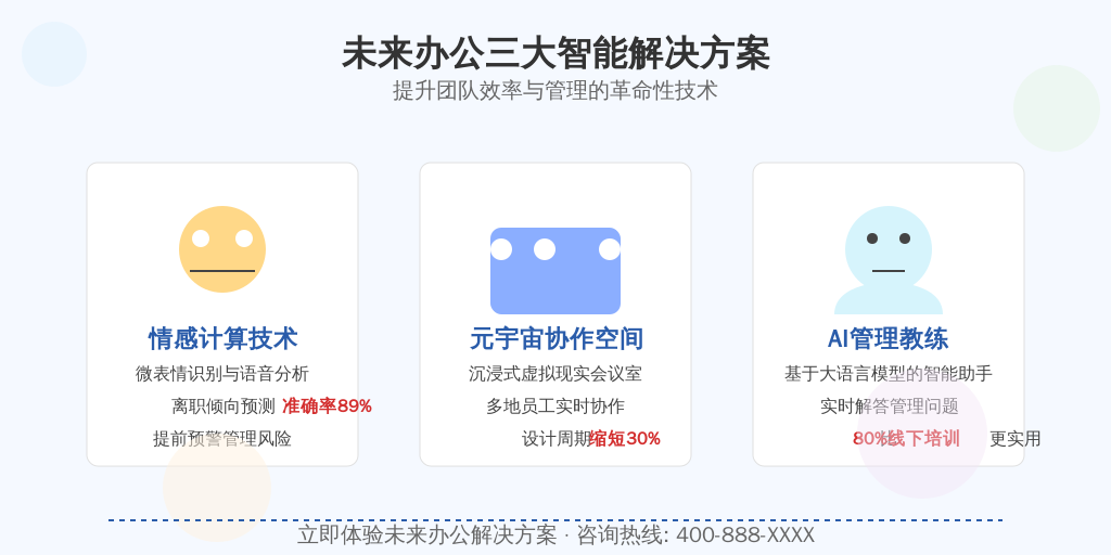 ['情感计算技术的应用', '元宇宙协作空间', 'AI管理教练']
