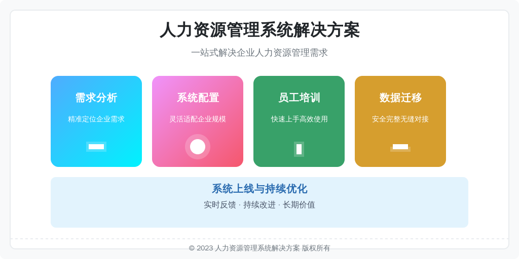 ['需求分析', '系统配置', '员工培训', '数据迁移', '系统上线与优化']