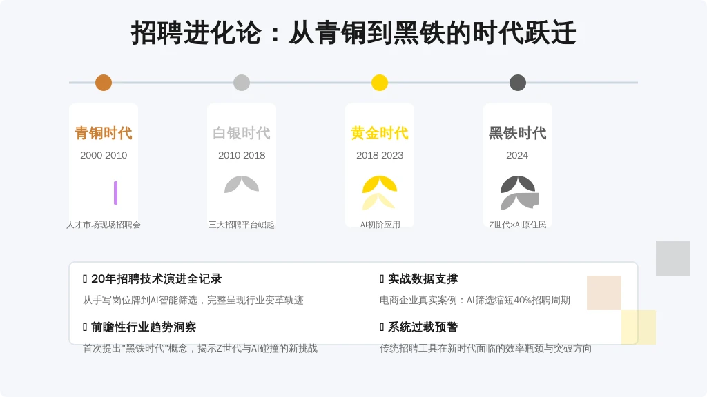 回望中国招聘市场二十年发展史，就像在看一部职场版《进化论》：