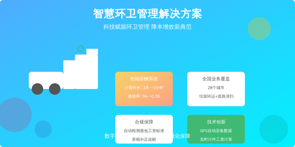 以某使用智能人事系统的环卫集团为例：