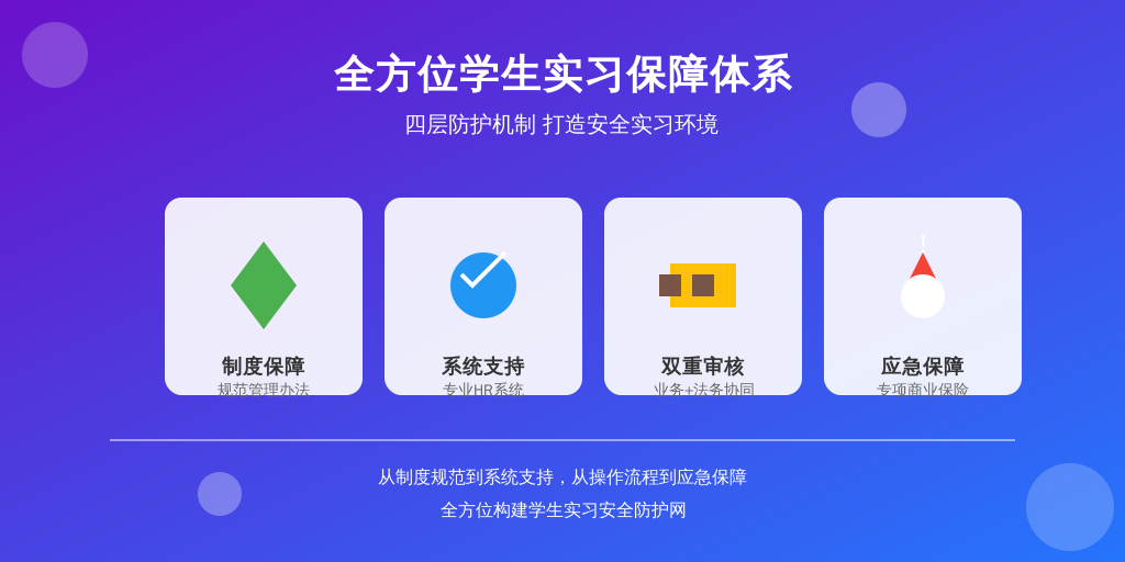 ['制度层', '系统层', '操作层', '应急层']