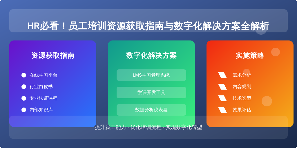 HR必看！员工培训资源获取指南与数字化解决方案全解析