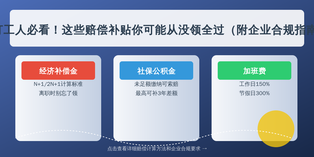 打工人必看！这些赔偿补贴你可能从没领全过（附企业合规指南）