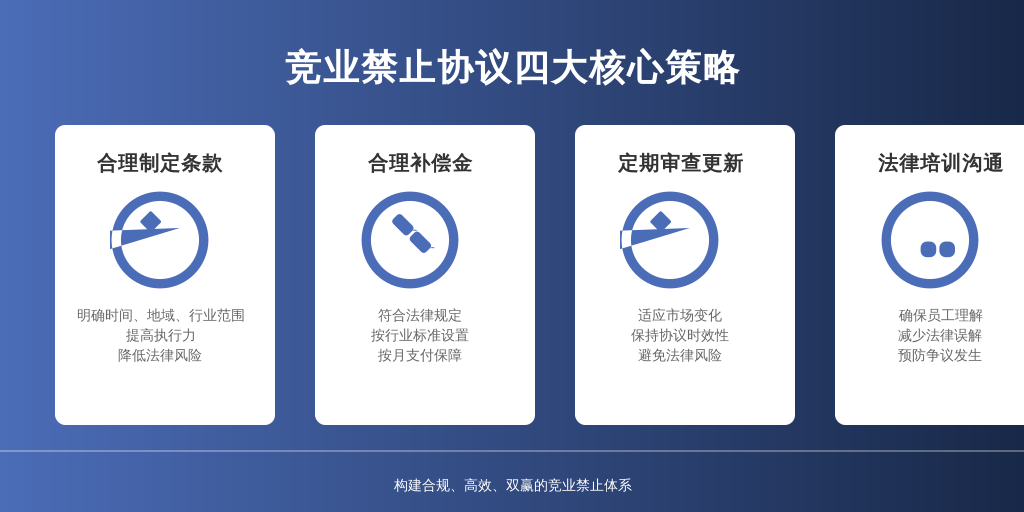 ['合理制定竞业禁止条款', '提供适当的补偿金', '定期审查和更新协议内容', '加强员工的法律培训和沟通']