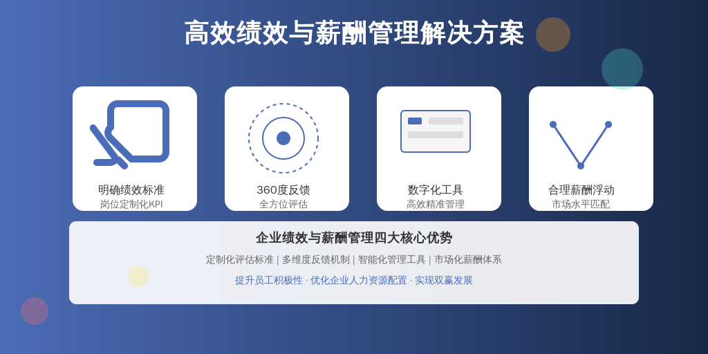 ['明确绩效评估标准', '引入360度反馈机制', '数字化工具的支持', '制定合理的薪酬浮动范围']