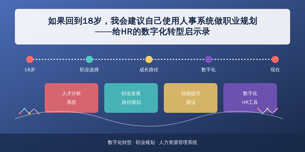 如果回到18岁,我会建议自己使用人事系统做职业规划——给HR的数字化转型启示录