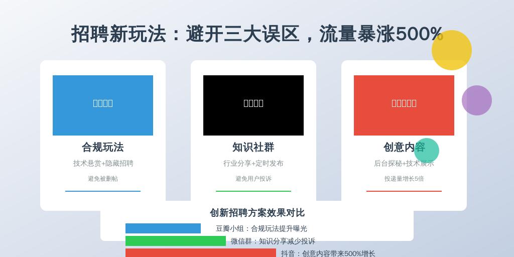 某初创公司曾踩过三个典型误区：