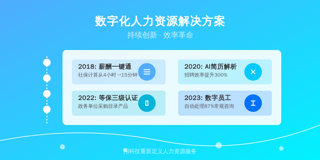 里程碑事件：