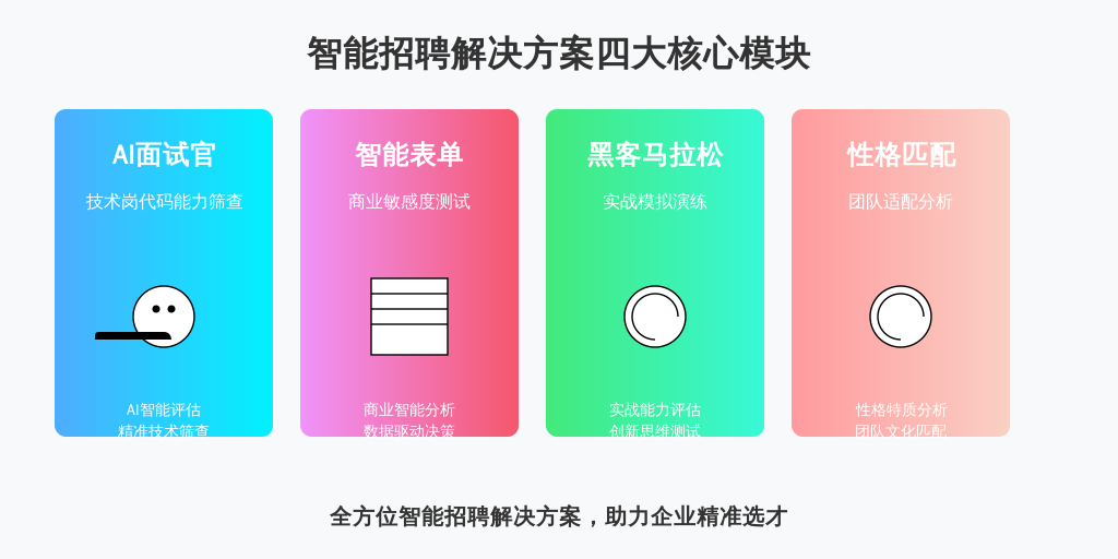 某AI初创团队组合使用：