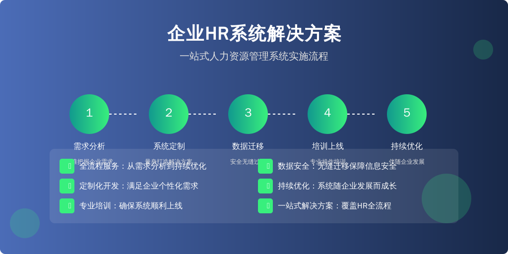 ['需求分析', '系统选择与定制', '数据迁移与系统测试', '培训与上线', '持续优化']