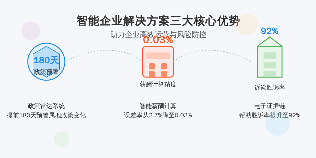 某新能源汽车零部件企业曾因多地用工政策差异，连续3年登上当地仲裁委