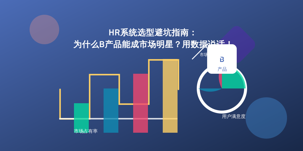 HR系统选型避坑指南：为什么B产品能成市场明星？用数据说话！