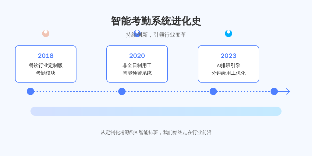 利唐i人事系统研发总监透露：