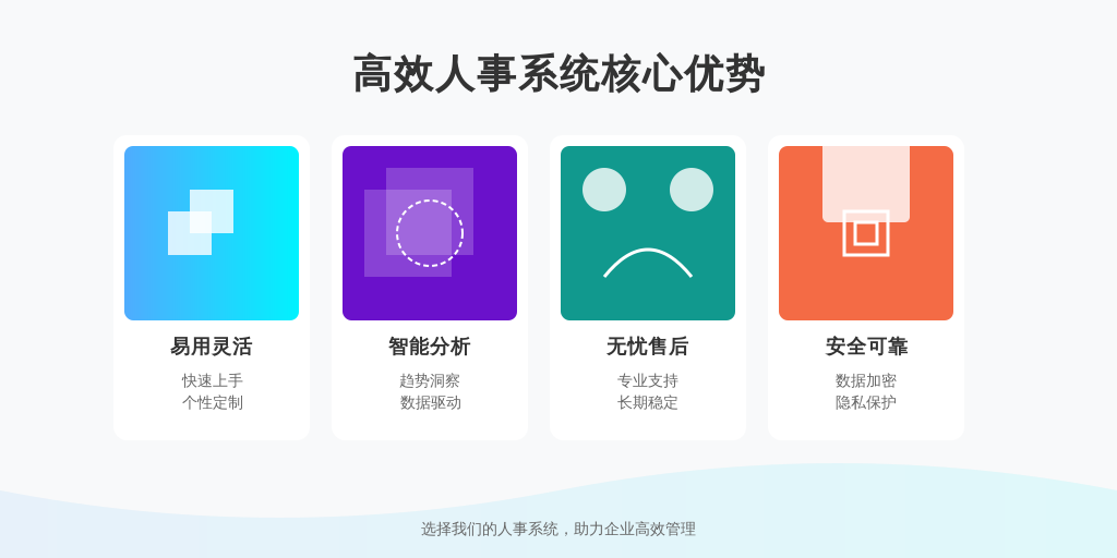 ['系统的易用性与灵活性', '数据分析能力', '售后服务', '系统安全性']
