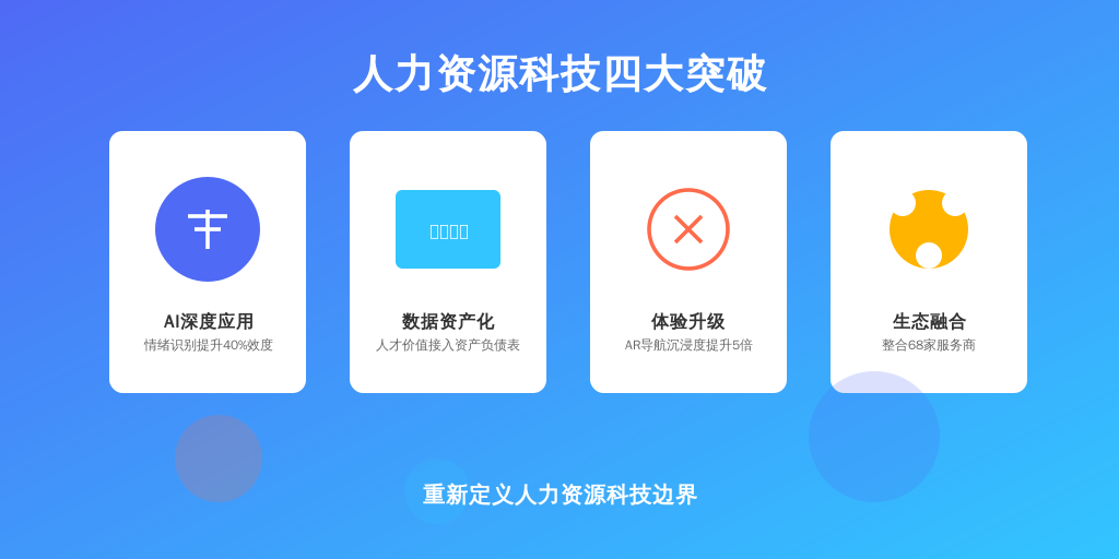 ['AI深度应用', '数据资产化', '体验升级', '生态融合']