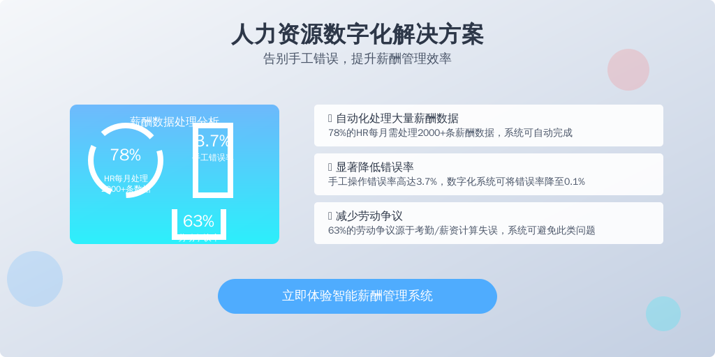 行业调研数据显示：