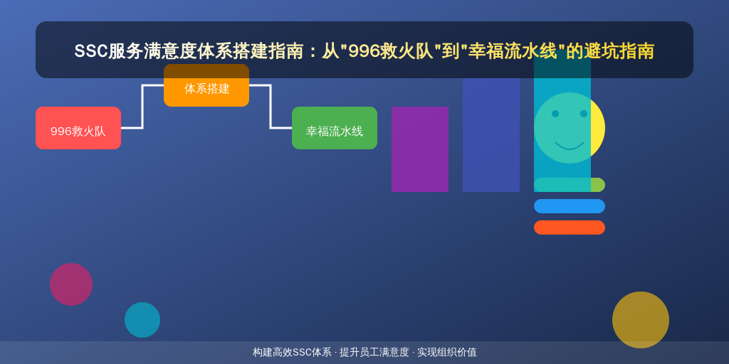SSC服务满意度体系搭建指南:从