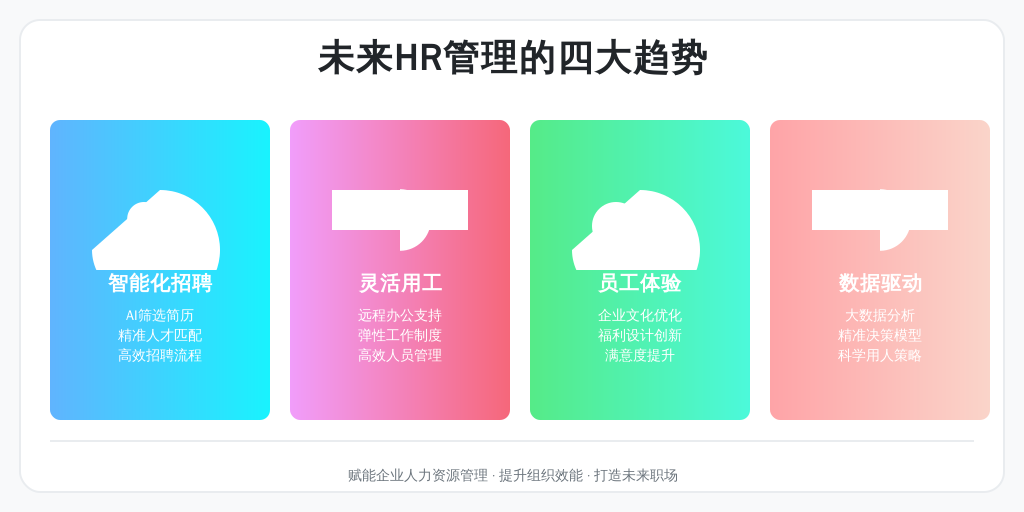 ['智能化招聘与员工管理', '灵活用工与远程办公', '员工体验与企业文化', '数据驱动决策']