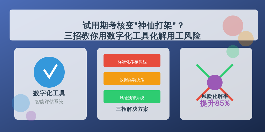 试用期考核变