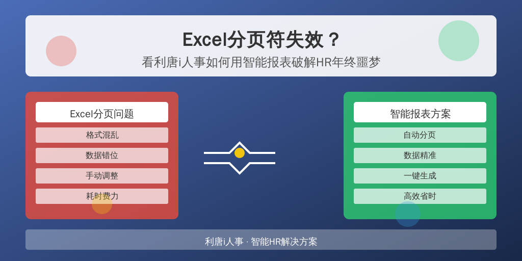 Excel分页符失效？看利唐i人事如何用智能报表破解HR年终噩梦