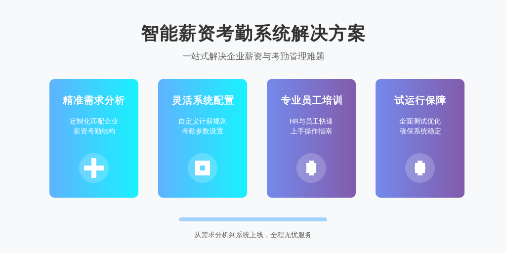 ['需求分析', '系统配置', '员工培训', '试运行与优化']
