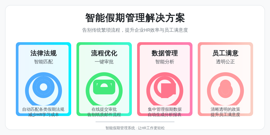 ['法律法规复杂', '流程繁琐', '数据管理困难', '员工满意度低']