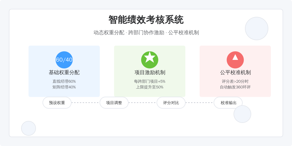 某零售巨头接入利唐i人事系统后，实现了