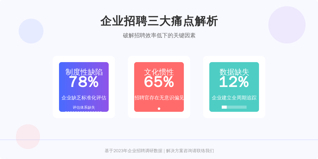 《2023中国职场性别平等报告》显示，83%的HR承认在简历筛选阶段存在隐性判断标准。其中生育状态相关的判定偏差指数高达4.7（满分5分），远高于学历（3.2）和工作经验（2.8）等常规指标。这种认知偏差往往源于三个维度：