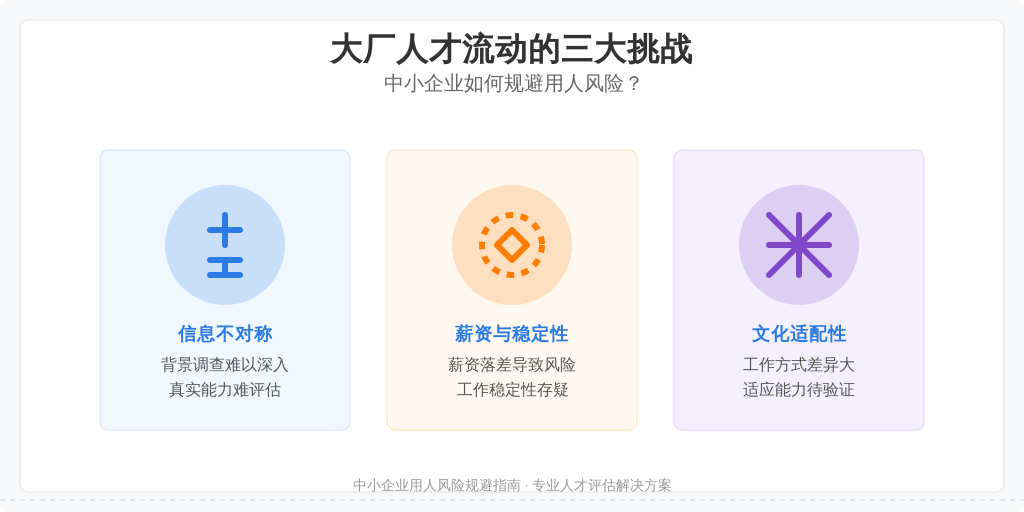 ['信息不对称', '薪资与稳定性', '文化适配性']